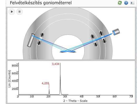 Röntgendifrakciós vizsgálat Röntgendiffrakciós-vizsgálat http://www.