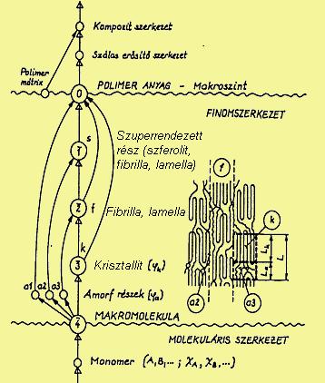 Szerkezeti gráf 4 Bodor G., Vas L. M.