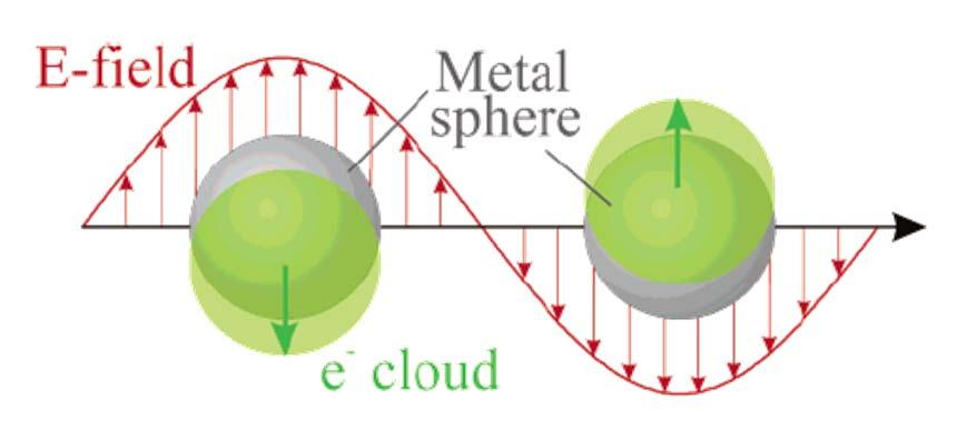 Erősítési mechanizmus λ light