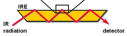 silicon hybrid materials F.