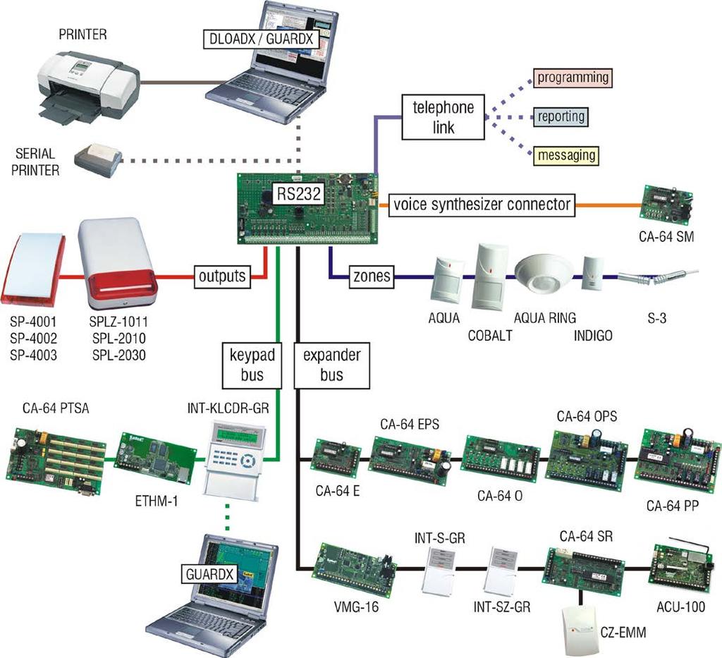 8 SATEL INTEGRA CA-64 O-OC/CA-64 O-R/CA-64 O-ROC. Kimeneti bővítő. Lehetővé teszi a rendszer 8 kimenettel történő bővítését.