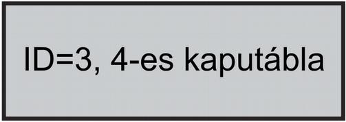 Beállítás Lehetséges érték Alapértelmezett érték 1 Kaputábla címe 0~3 0 2 Hívás mód Normál/csoportos hívás Normál 3 Zárnyitási mód 0: normál működés, 1: fordított működés 0: normál működés 4