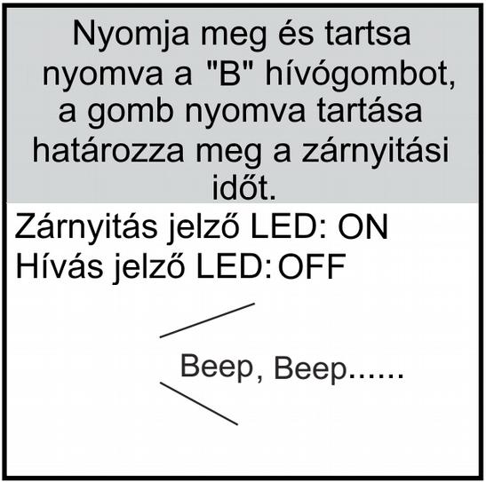 3.3. Zárnyitási mód beállítása Két zárnyitási mód közül választhat: normál működés vagy fordított működés. Gyári beállítás szerint a kaputábla normál működésű zárnyitási módban van.