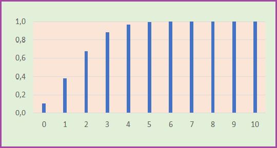 = 10; p = 0.2 9. ábra.