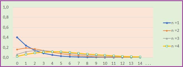 eloszlásfüggvénye; n = 2; p = 0.4 31. ábra.