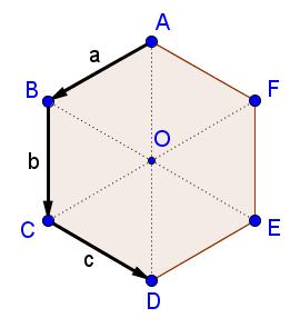 Definíció: Az a és b vektorok különbsége az a + ( b) vektor. v = a b Definíció: Azt a vektort, amelynek abszolútértéke (hossza) 0, nullvektornak nevezzük. A nullvektor iránya tetszőleges.