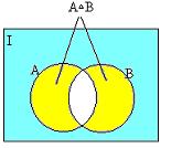 5 5. Szimmetrius differecia z és halmaz szimmetrius differeciája azo eleme halmaza, amelye és halmaz özül potosa az egyie elemei.