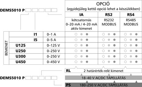 3. A készülék leírása A szállítás tárgya 3.1.