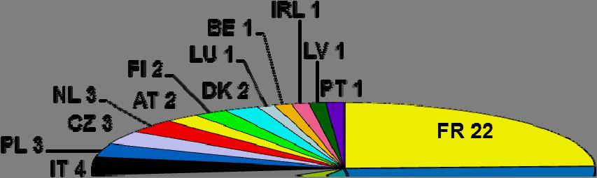 2.2.2. Az ÁME-ktől való eltérések elemzése Az eltérések a kölcsönös átjárhatóságról szóló jelenleg hatályos irányelvekben előírt bizonyos feltételek teljesülése esetén kivételeket tesznek lehetővé az