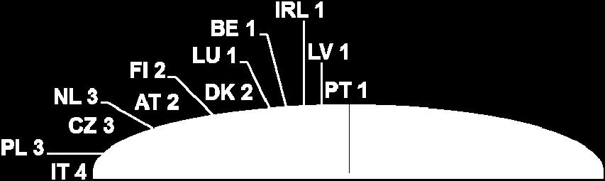 A kölcsönös átjárhatóságról szóló 96/48/EK, 2001/16/EK és 2008/57/EK irányelv értelmében 2007 óta kérelmezett eltérések Tagállam szerinti megoszlás (2012.