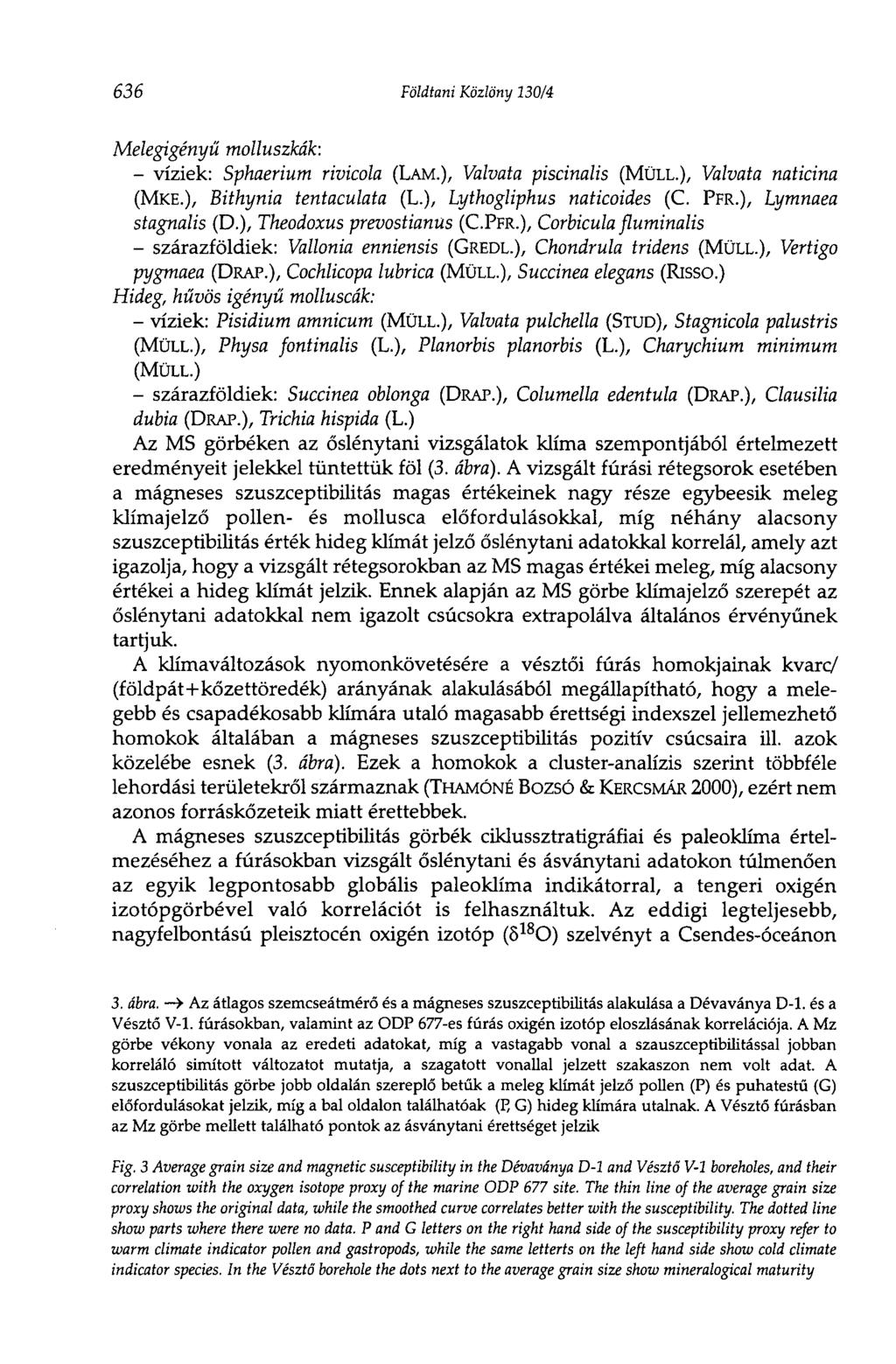636 Földtani Közlöny 130/4 Melegigényü molluszkák: - víziek: Sphaerium rivicola (LAM.), Valvata piscinalis (MÜLL.), Valvata naticina (MKE.), Bithynia tentaculata (L.), Lythogliphus naticoides (C. PFR.