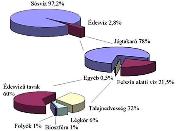 A Föld