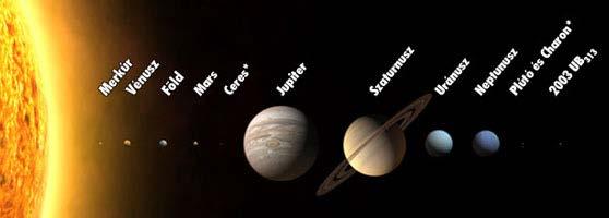 A Naprendszer általános jellemzése és szerkezete Naprendszernek a tér azon