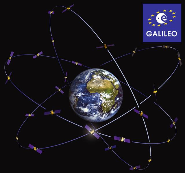 pályamagasság, 24 műhold GALILEO (európai) 1m (1cm)
