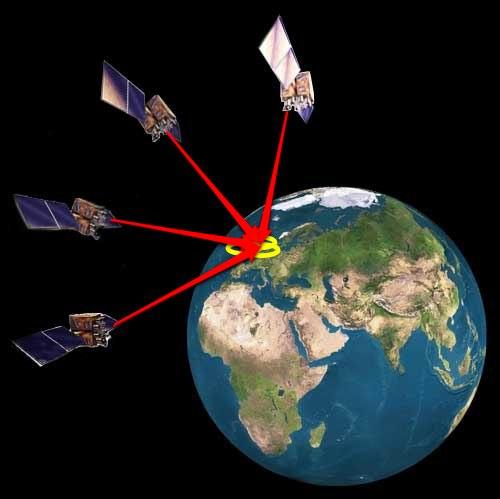 Hibaforrások Műholdak elhelyezkedése sokkal hatékonyabb a GPS
