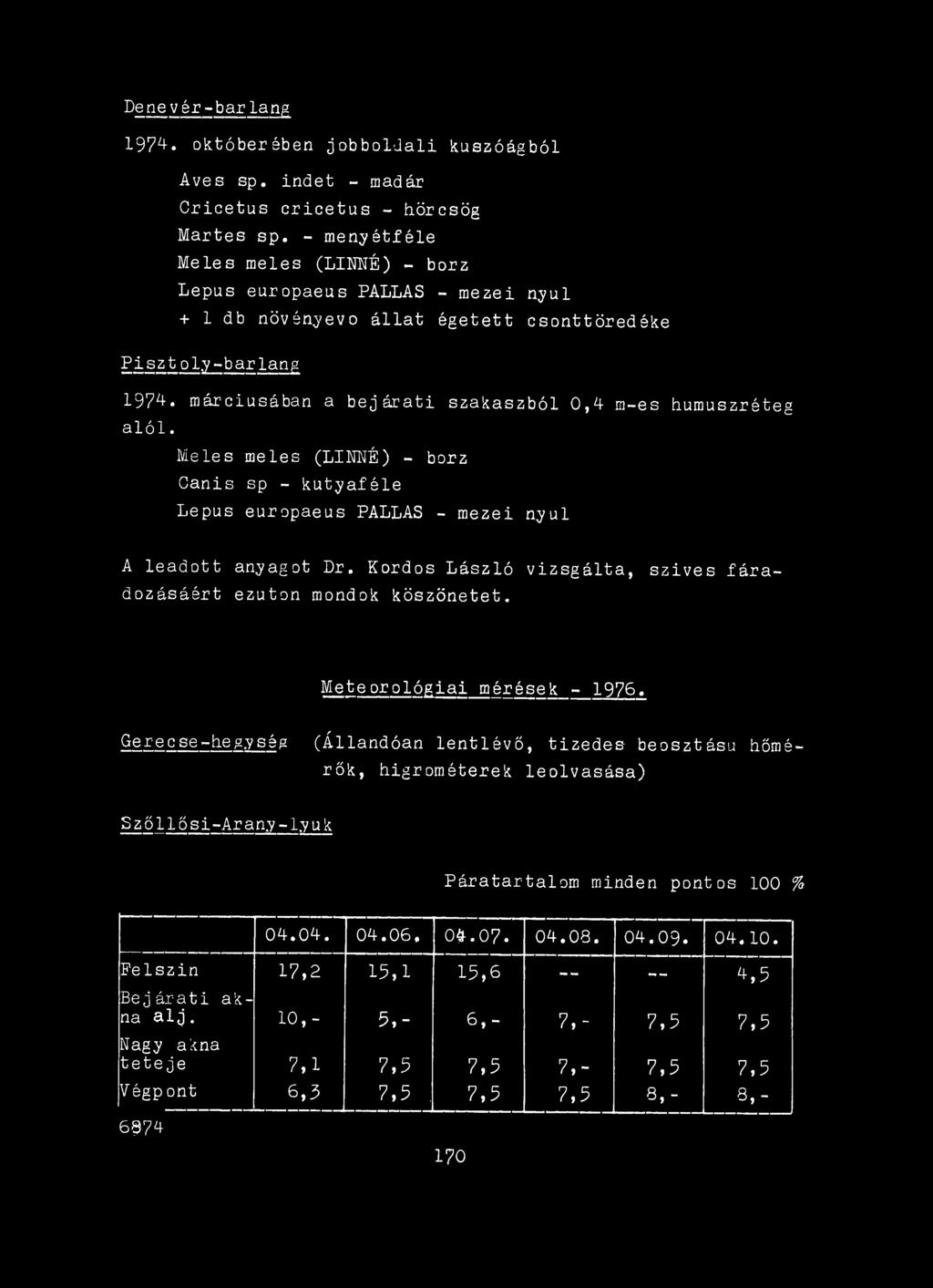 márciusában a bejárati szakaszból 0,4 m-es humuszréteg a ló l. Meles meles (LIMÉ) - borz Canis sp - kutyaféle Lepus europaeus PALLAS - mezei nyúl A leadott anyagot Dr.
