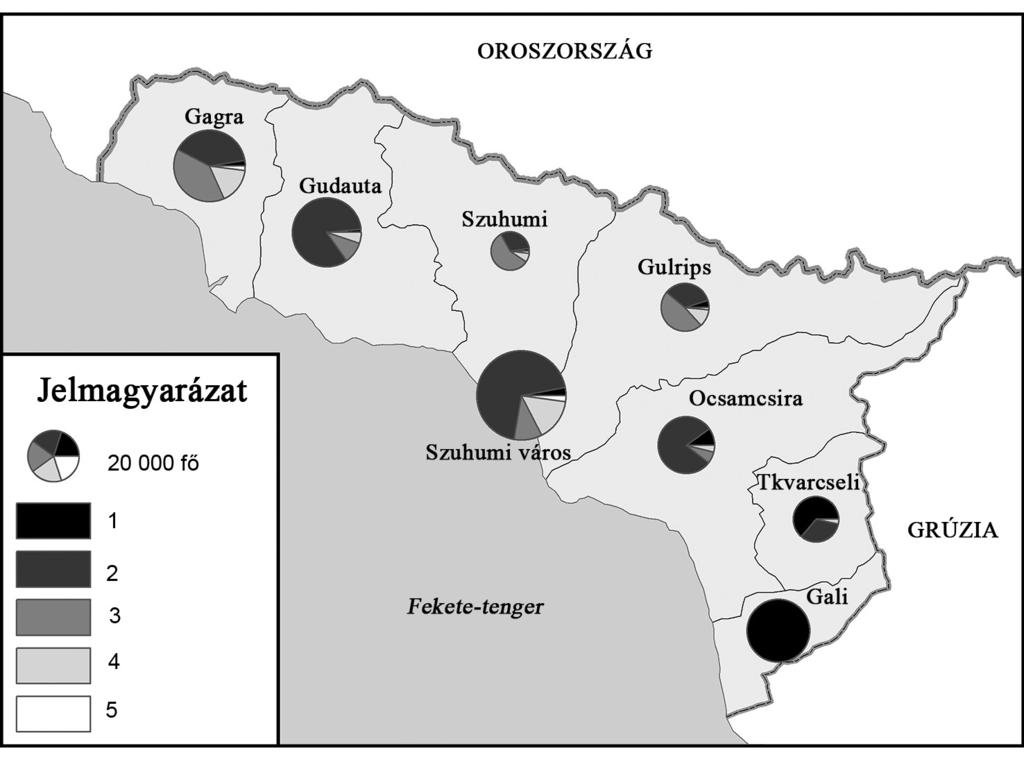 Jelmagyarázat: 1 grúz; 2 abház; 3 örmény; 4 orosz; 5 egyéb Figure 3a 3b Ethnic structure