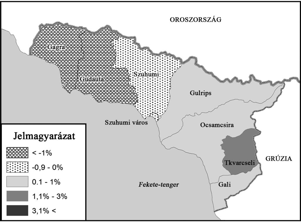 illetve fogyása Abházia rajonjaiban Figure 4a-4b Avarage annual growth rate of