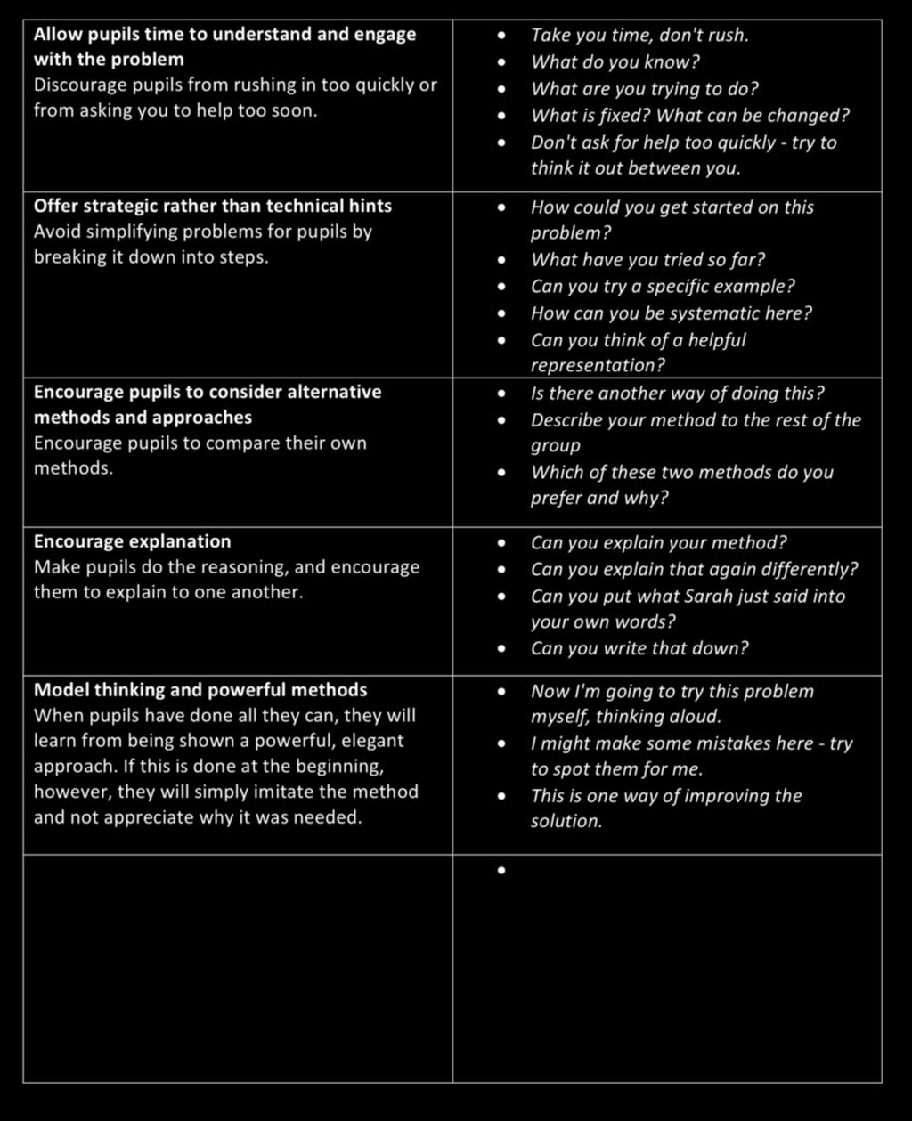 Handout 4: Practical advice for teaching problem solving (c) Centre