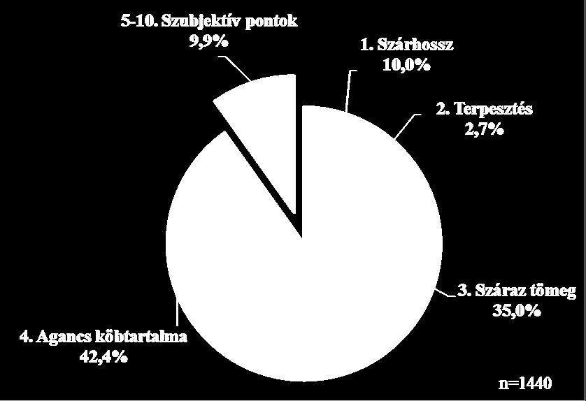 Érmes hazai trófeák pontszámának megoszlása (1998-2016) Az Emberi Erőforrások Minisztériuma ÚNKP-17-3