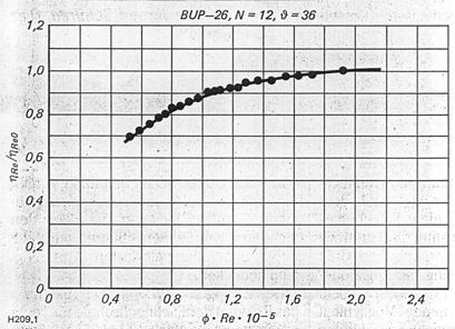 Dr. Vad János: Ipari légtechnika BMEGEÁTMOD3 Teljesítménytényező: Reynolds-szám: pö η összes ö λ = = = ρ ρ ut Ajellut ut Ajellut V ΨöΦ η ö (.9) u t l Re = (egy lehetséges definíció) (.30) ν.9. Ábra.