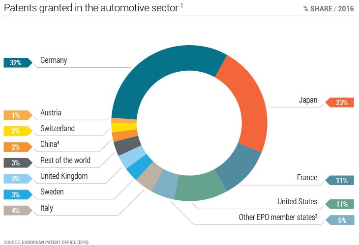 Key Figures of Automotice Industry (WWW.ACEA.