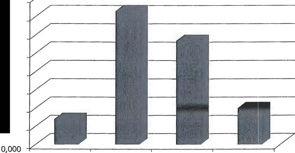 Magyar parlagi kecske: A tenyészetek átlagos beltenyésztettségi együtthatója F átlag 0,035 0,030 0,025