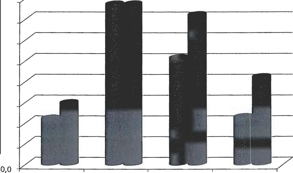 A 0,-nél illetve a 0,05-nél nagyobb beltenyésztettségi koefficiensű egyedek aránya az egyes ten