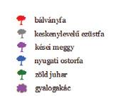 Így az élőhely-térképezés a biodiverzitás-monitorozás hátterét, keretét adja.