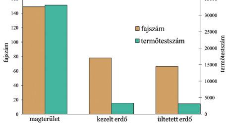 területén, a magterületen és kezelt erdőkben végzik.