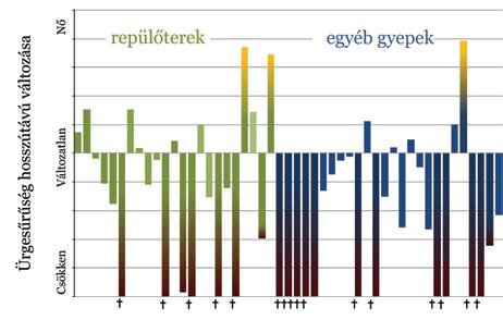z évente azonos módszerrel végzett vizsgálatokkal az évek közötti állományváltozás jól nyomon követhető.