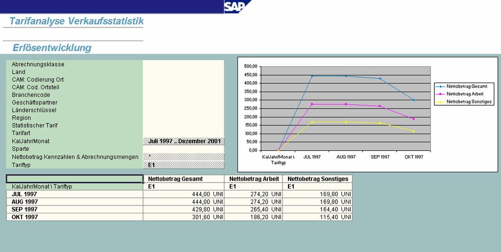 Példa: Fogyasztási statisztika SAP