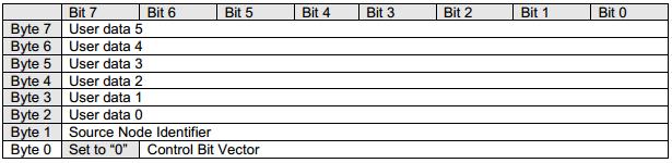 4. Aktív ébresztés bit (Active Wakeup Bit) 0: A node nem ébresztette fel a hálózatot (passzív felébresztés) 1: A node felébresztette a hálózatot (aktív felébresztés) 6.