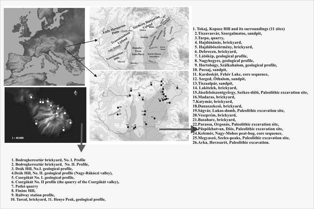 Analysis of Upper Weichselian Loess Sequences (Hungary) Figure 1