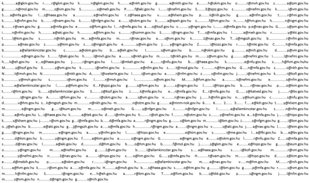 LinkedIn gov.hu 246 db gov.