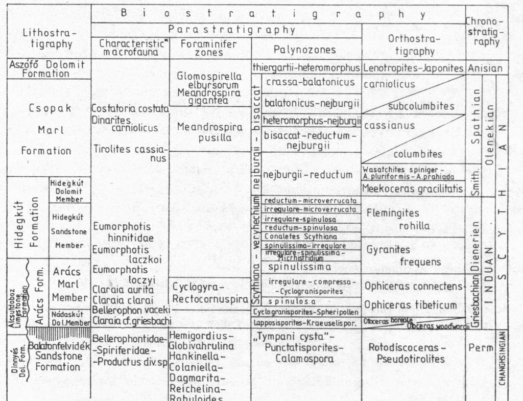 Table 2. Góczán Ferenc in Góczán F. et al.