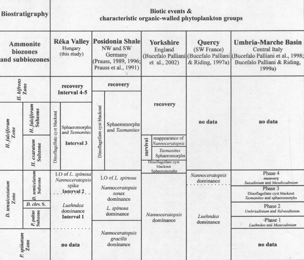 Table 3. Baranyi Viktória in Baranyi et al.