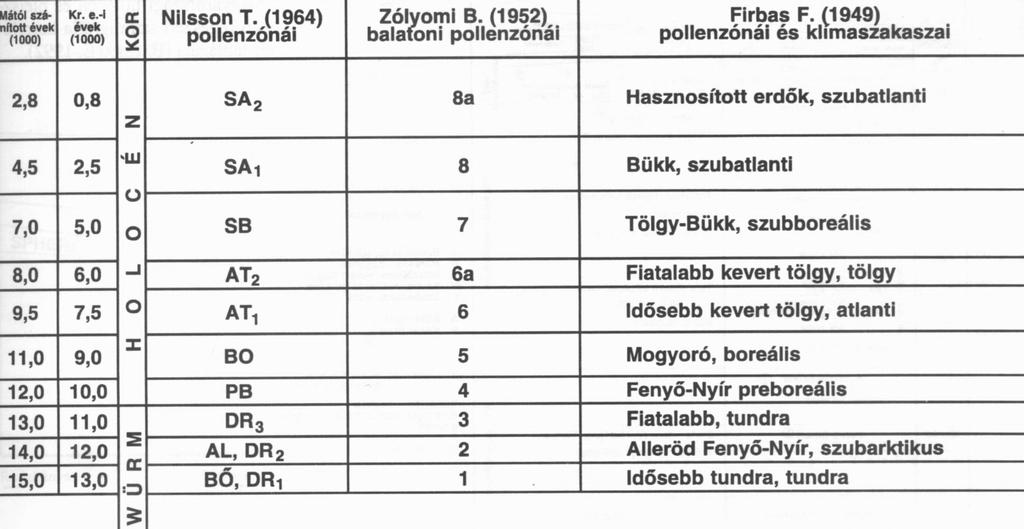 Table 11.