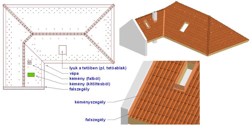 A beállító ablak bezárása (OK) után a program elhelyezi a tetőfedés elemeit: A taréj- és élgerincekre kúpcserepek kerülnek, ezek kiegészülnek a szükséges helyeken elosztó kúpcserepekkel,
