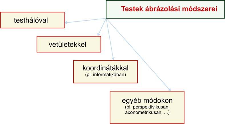 174 MATEMATIKA A 9. ÉVFOLYAM TANULÓK KÖNYVE II.