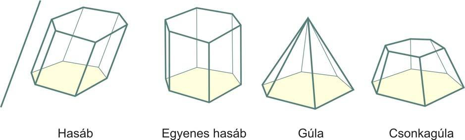 6. modul: TÉRELEMEK 177 Adott az alapsíkon egy sokszög (alaplap), és egy egyenes, amely az alapsíkkal nem párhuzamos.