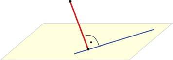 196 MATEMATIKA A 9. ÉVFOLYAM TANULÓK KÖNYVE Távolságok Ponthalmazok, síkidomok távolságának általános értelmezésekor a minimum megkeresése a vezető elv.