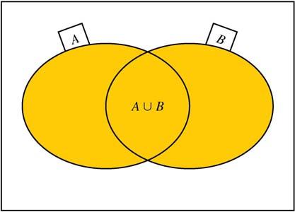 1. modul: HALMAZOK Két halmaz, A és B metszetének (közös részének) mindazon elemek halmazát nevezzük, amelyek mindkét halmaznak elemei. Jelölése: A B.