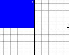 9 MATEMATIKA A 9. ÉVFOLYAM TANULÓK KÖNYVE Az x tengelyen levő pontok azok, amelyeknek első koordinátája tetszőleges, második koordinátája pedig 0: y = 0.