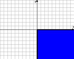 Mintapélda 4 Színezzük ki a koordináta-rendszernek azt a tartományát, amelynek a pontjai megfelelnek az alábbi feltételeknek!