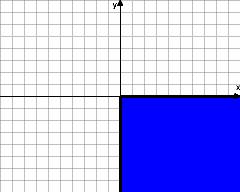 Mintapélda 4 Színezzük ki a koordináta-rendszernek azt a tartományát, amelynek a pontjai megfelelnek az alábbi feltételeknek!