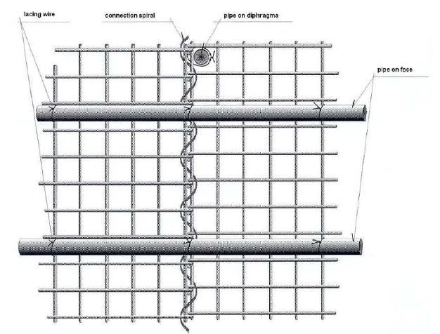 andezit, bazalt, mészkő) használható. A gabionkosarakat kitöltő kő frakciója 50x100 mm-es homlokpanel alkalmazása esetén CP 63/180 vagy CP 90/250.