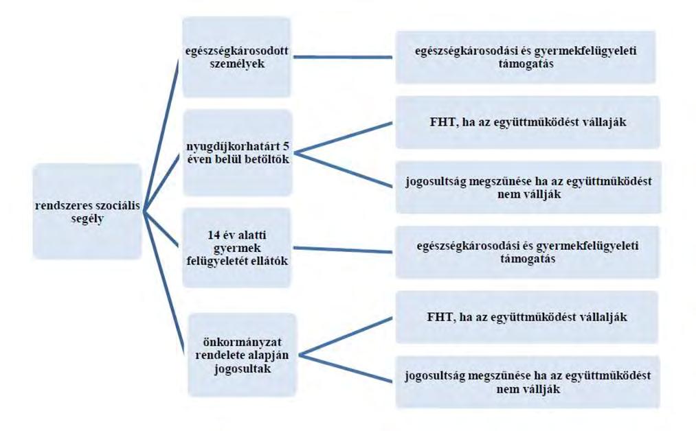 önkormányzat mérlegelési jogkörébe tartozik. Az Szt.
