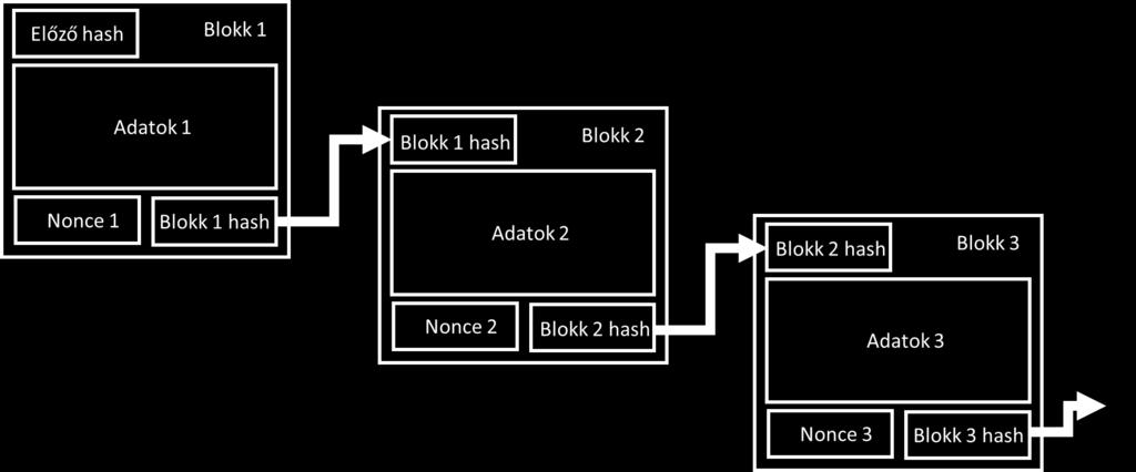 Blokkchain