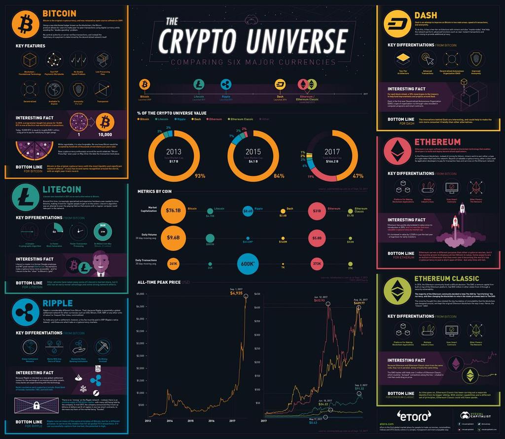http://www.visualcapitalist.